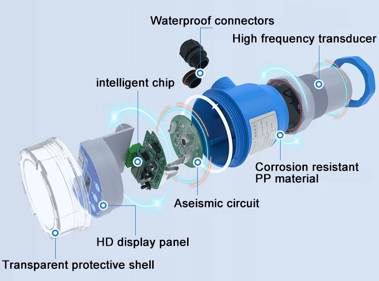 Ultrasonic Level Transmitter & Sensor.webp
