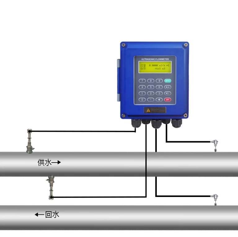 Ultrasonic BTU Meters .jpg