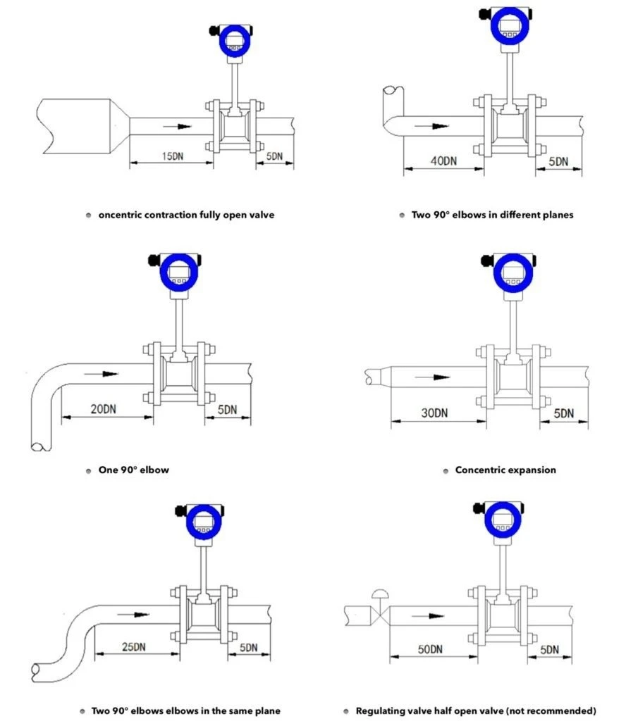 Vortex Flow Meter Installation.jpg